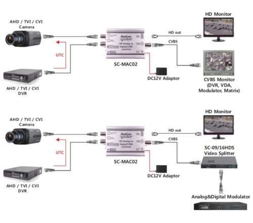 MTSS - Security, IT Professional Products and ServicesAHD to HDMI Converter