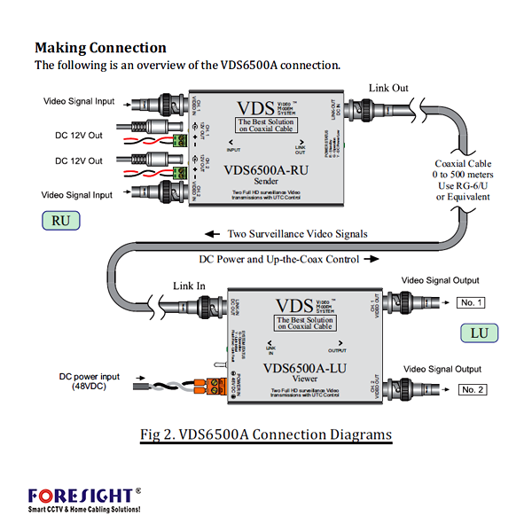 MTSS - Security, IT Professional Products and ServicesForesight 2 Full HD surveillance Video transmission (AHD, TVI, CVI for