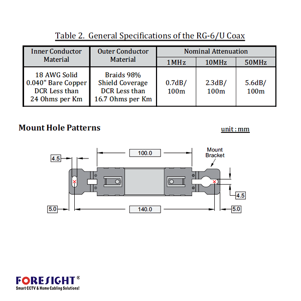 MTSS - Security, IT Professional Products and ServicesForesight 2 Full HD surveillance Video transmission (AHD, TVI, CVI for